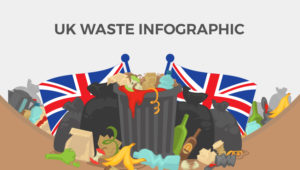 UK Waste Infographic